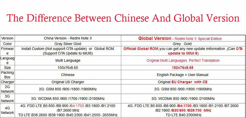 Роскошный Матовый Жесткий PC полный корпус чехол для телефона для Xiaomi Redmi NOTE 3 Pro SE специальное издание Prime 152 мм крышка глобальной версии чехол s