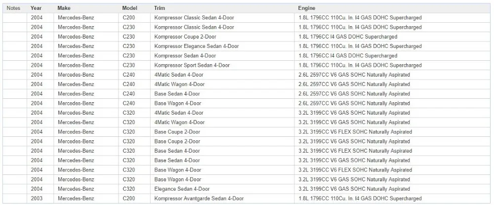 Замена ЖК-панели для Mercedes c-класс W203 приборного кластера Янтарный дисплей