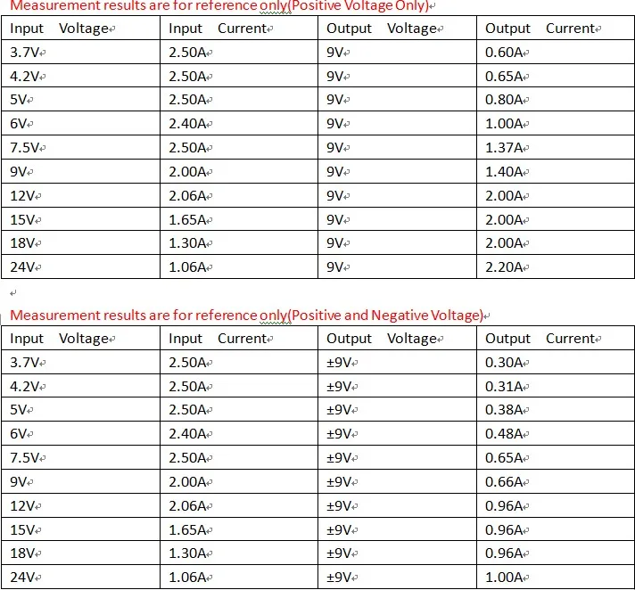 20 Вт DC-DC 5 V-30 V 5V 6V 9V 12V 15V 24V положительный и отрицательный Boost-бак отправлено вверх-вниз конвертер двойной Выход Питание модуль