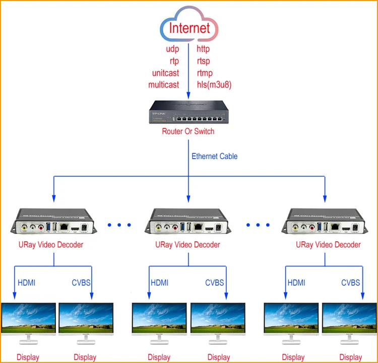 hdmi encoder