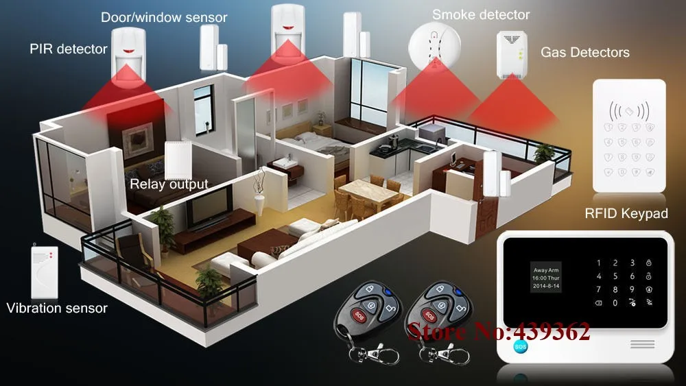 Приложение дистанционное управление wifi GSM домашняя сигнализация с RFID клавиатурой анти ПЭТ PIR сенсор и двухсторонний датчик двери