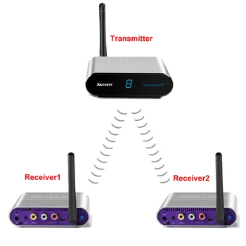

measy av550 5.8G 500M Portable Hdmi Sender Office Video Av Sender Hdmi Home Wireless Wireless Av Sender Movie 1TX to 2RX