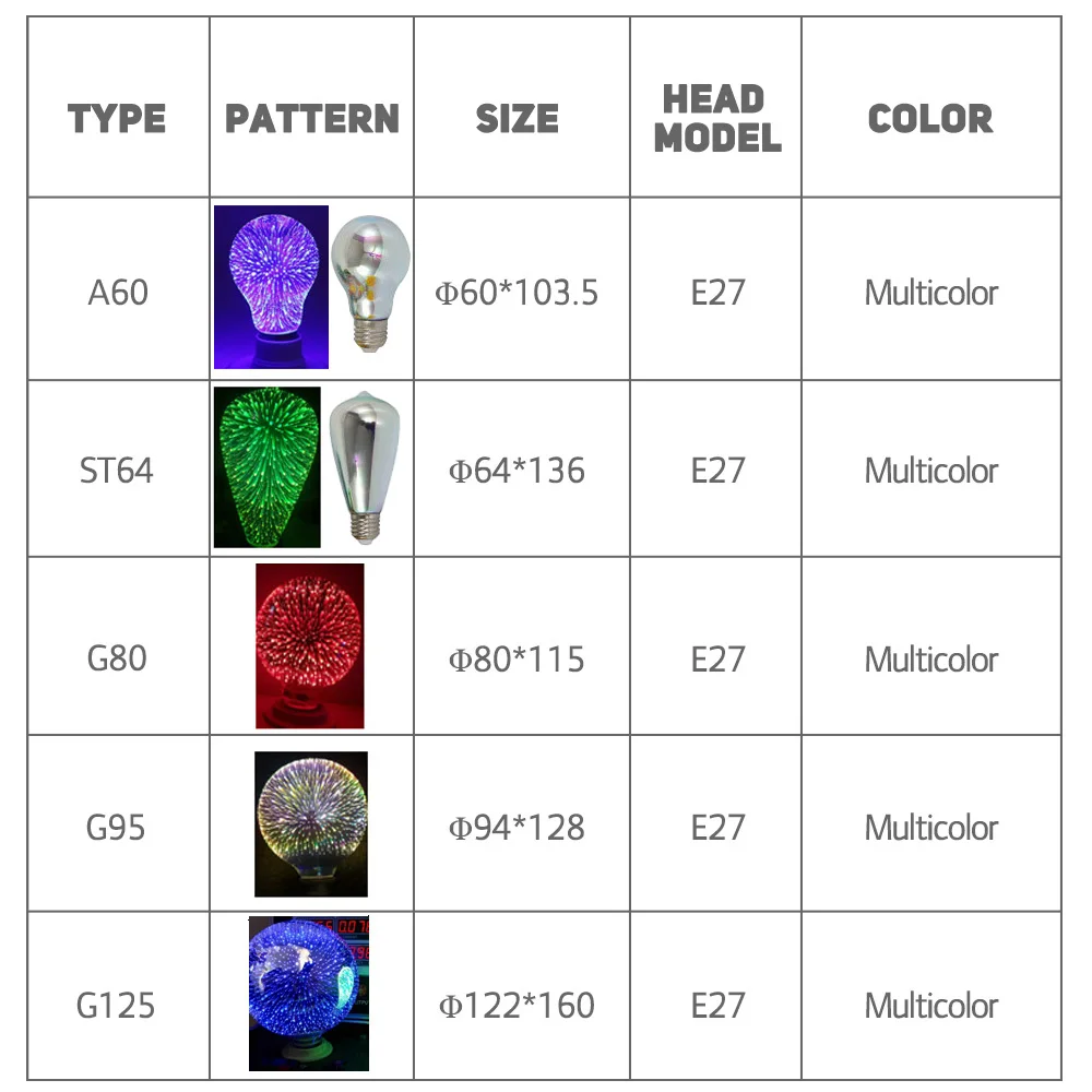 E27 6W 3D украшения лампочки красочные фейерверк свет светодиодный лампа A60 ST64 G80 G95 G125 Рождество праздник декоративные