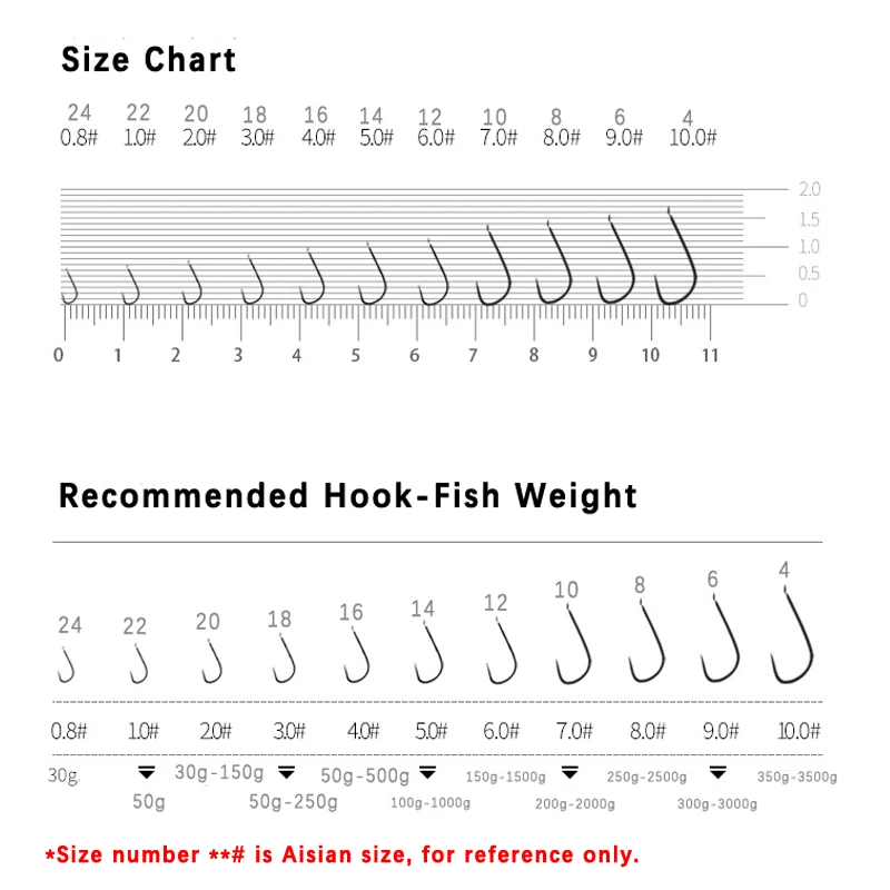 Wifreo 25PCS Barbless Hook Light Wire Dry Fly Hooks Small Fish Hooks Size  26 24 22 20 18 16 Spade Head Japanese Made XIU