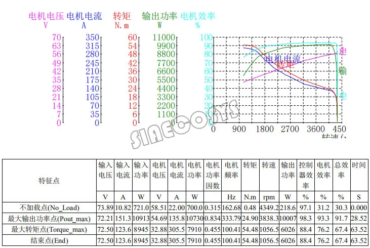 QS 138 3000W 72V 100KPH ремень платье изящного дизайна для приводной двигатель силовой передачи наборы с контроллер двигателя