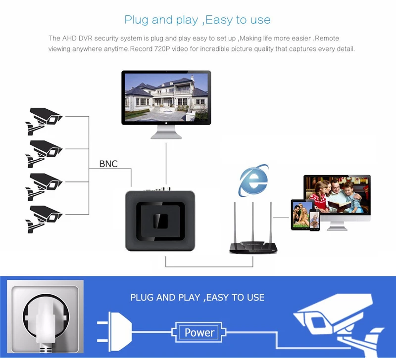 4CH 1080p HDMI DVR 4 шт CCTV система безопасности наружная инфракрасная камера 720P AHD система безопасности монитор комплект