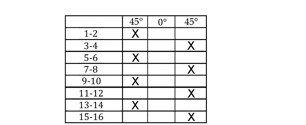 00043 LW5-40-4 