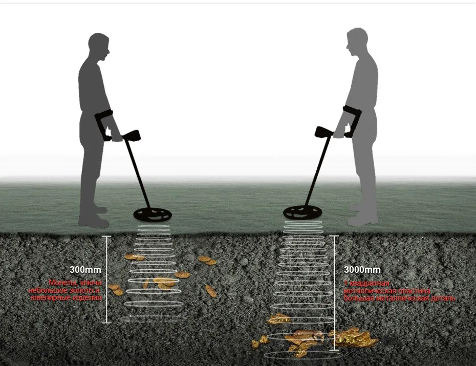 Детектор металла MD3010II подземных ЖК-дисплей Охотник за сокровищами Профессиональный Золотой детектор металла Finder Pinpointer