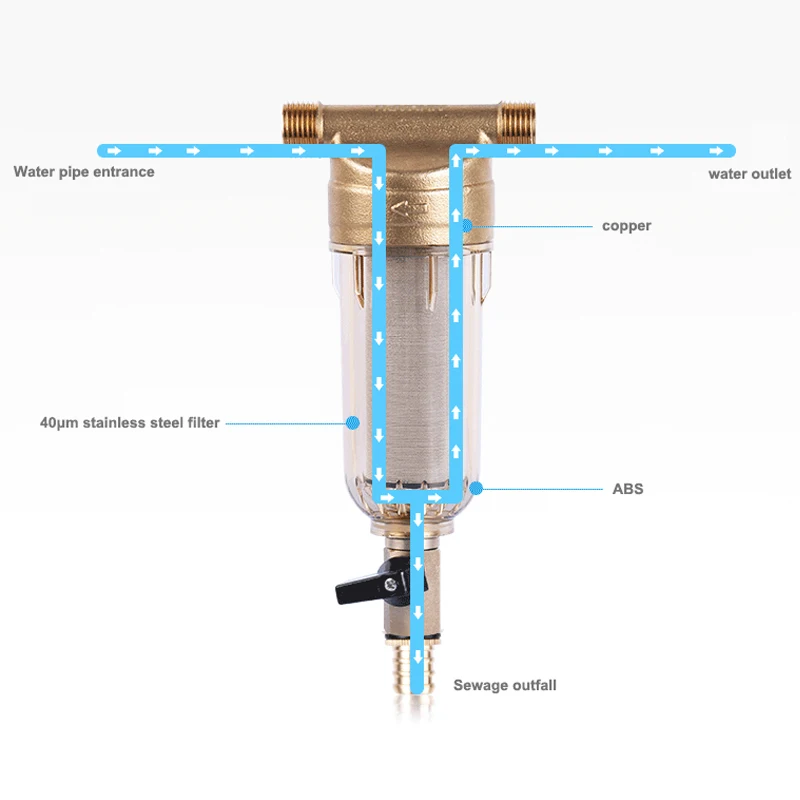 1/2 дюймов медное устройство для очистки портов предфильтр бытовой очиститель воды Здоровье бытовой воды фильтрующие трубки весь центральный осушение