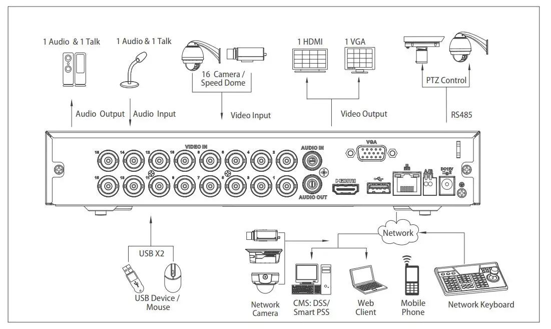 Dahua XVR4116HS-X 16 Channel Penta-brid 720P Compact 1U Digital Video Recorder Supports HDCVI/AHD/TVI/CVBS/IP video inputs