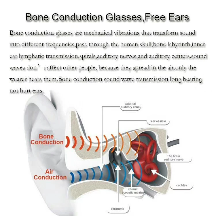 GL01 костной проводимости Bluetooth очки IP67 водонепроницаемый один щелчок ответа на вызов совместим с солнцезащитными очками и очки близорукости