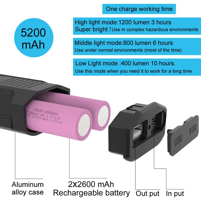 Flash Deal 2019 new bike light USB Rechargeable bicycle lights front rear 1200 Lumen Wide Angle View headlight 18650 LED light set 3