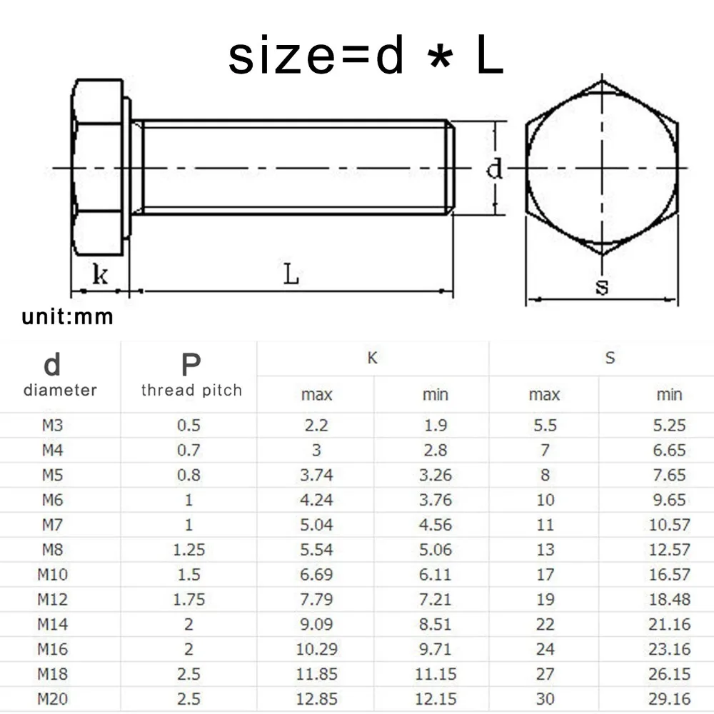 size