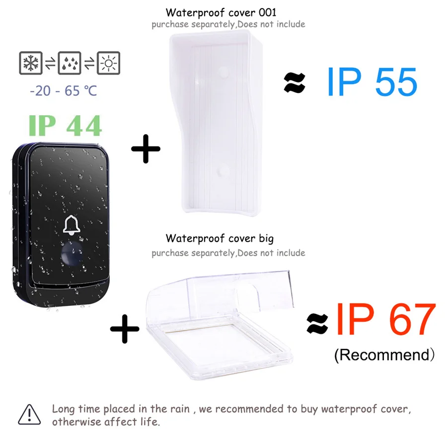 SMATRUL New Waterproof Wireless Doorbell EU Plug 300M Remote smart Door Bell Chime ring  1 2 button 1 2 3 receiver no battery Deaf Gorgeous lighting black 6