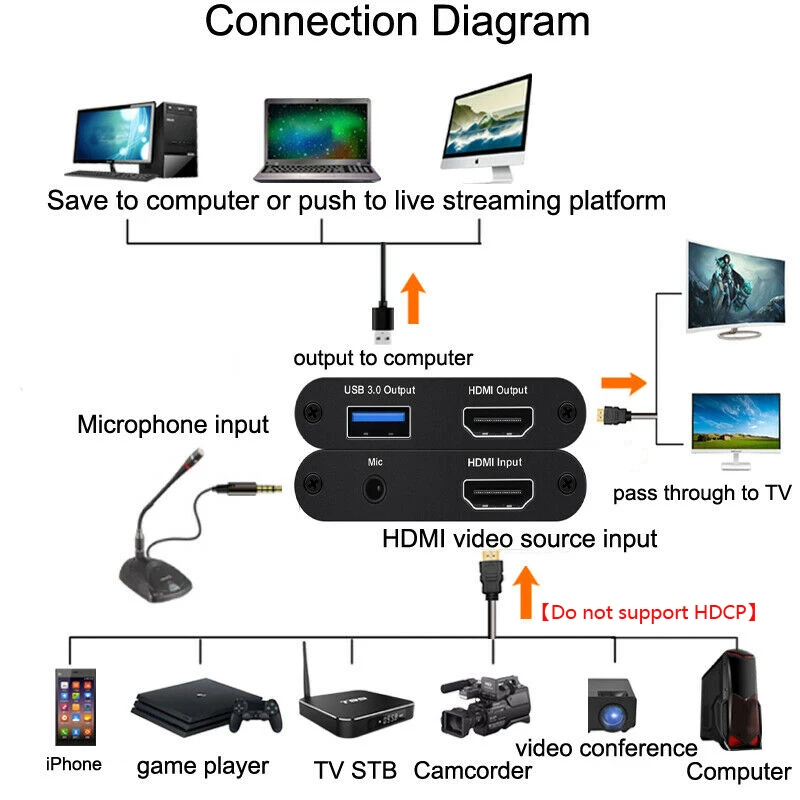 4K 1080P 60 HDMI к USB 3,0 карта видеозахвата для PS4 ТВ коробка Xbox DVD телефон игра Запись ПК прямая трансляция, с микрофоном, циклический выход
