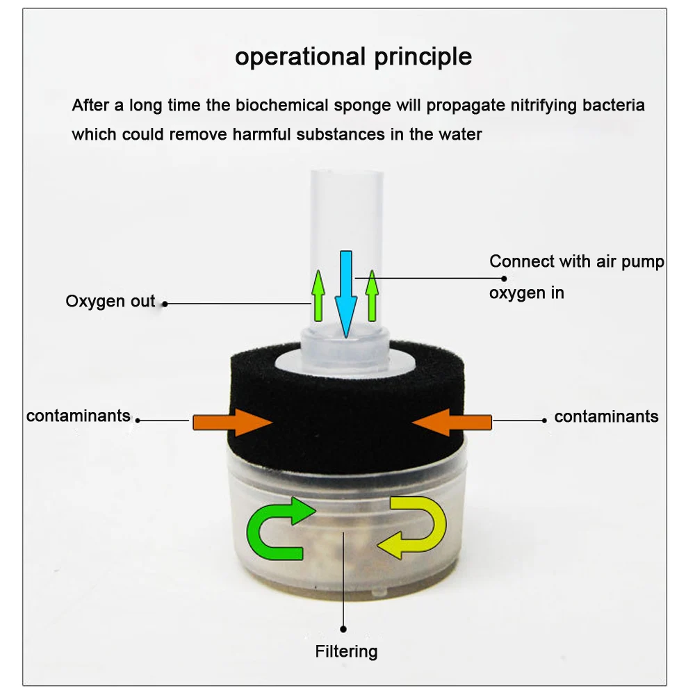 Мини-фильтр для аквариума, биохимический фильтр для аквариума, для культивирования нитрифицирующих бактерий, поставка кислорода, аксессуары для аквариума, XY-168