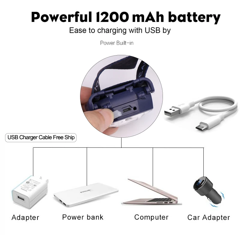 6200LM индукционный налобный фонарь с зарядкой от USB встроенный аккумулятор светодиодный фонарь на голову супер яркий датчик движения светодиодный налобный светильник 5 режимов