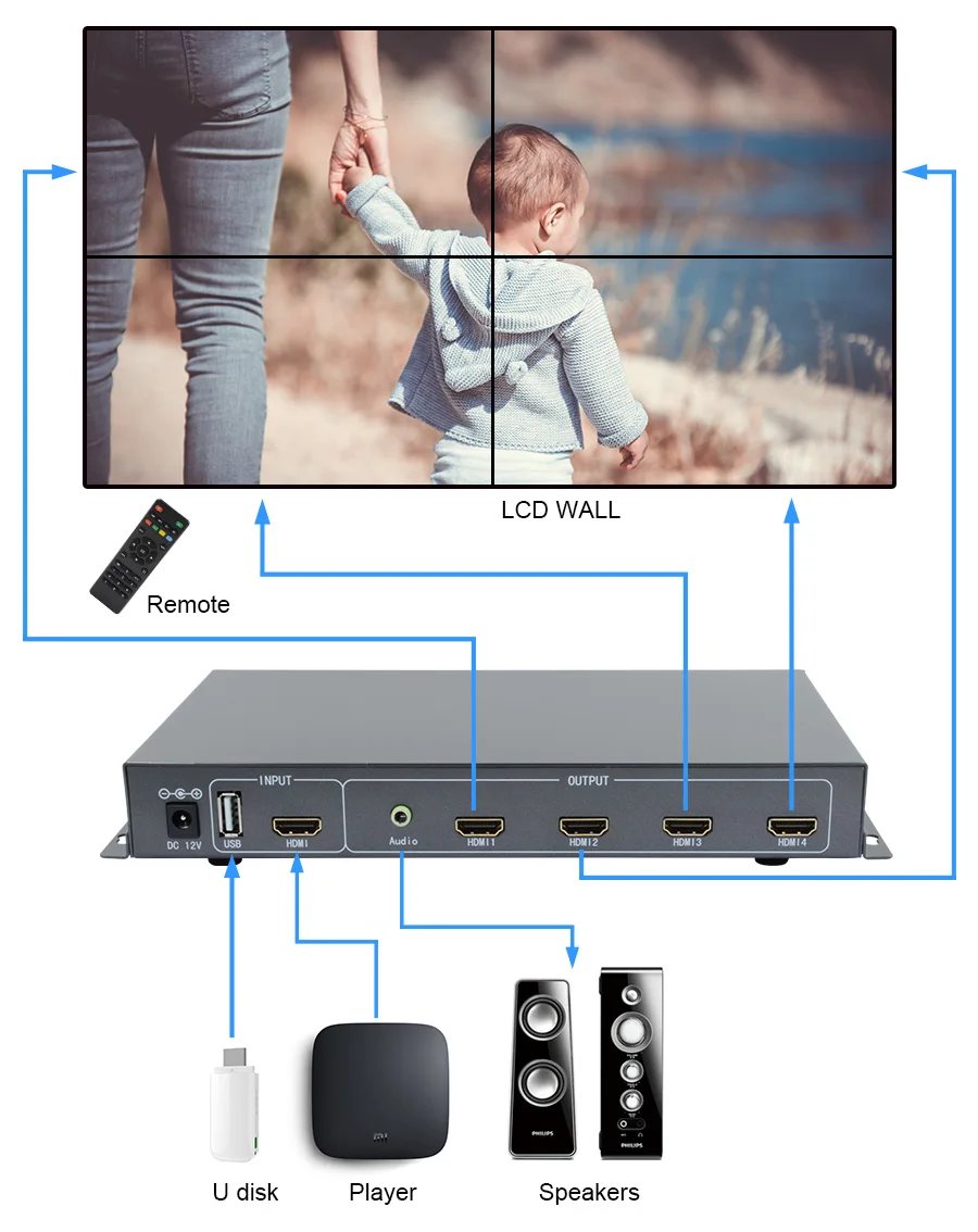 LINK-MI LM-TV04S 2x2 видео настенный контроллер HD Видео Медиа плейер USB/HDMI видео процессор 3,5 мм 4 телевизора экран шоу