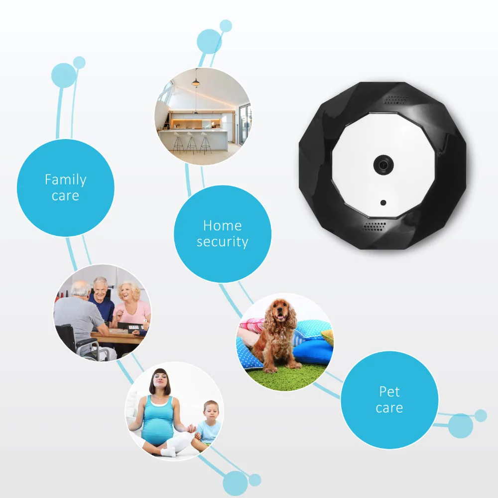 SANNCE 360 градусов Беспроводная панорамная камера 1 3/3.0MP сеть Wi Fi рыбий глаз ip