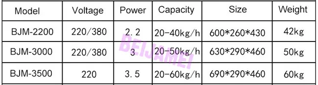 grain grinder parameter 1