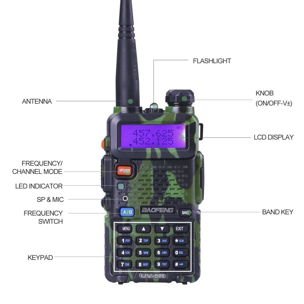 10 шт. BAOFENG UV5R рация BaoFeng UV-5R 5 Вт двухдиапазонный УКВ Двухсторонняя связь бизнес портативные рации