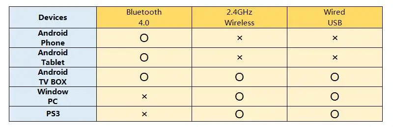 GameSir G4s Bluetooth геймпад беспроводной контроллер для Android телефона/Android планшета/Android tv/Sumsung gear VR/Play Station3