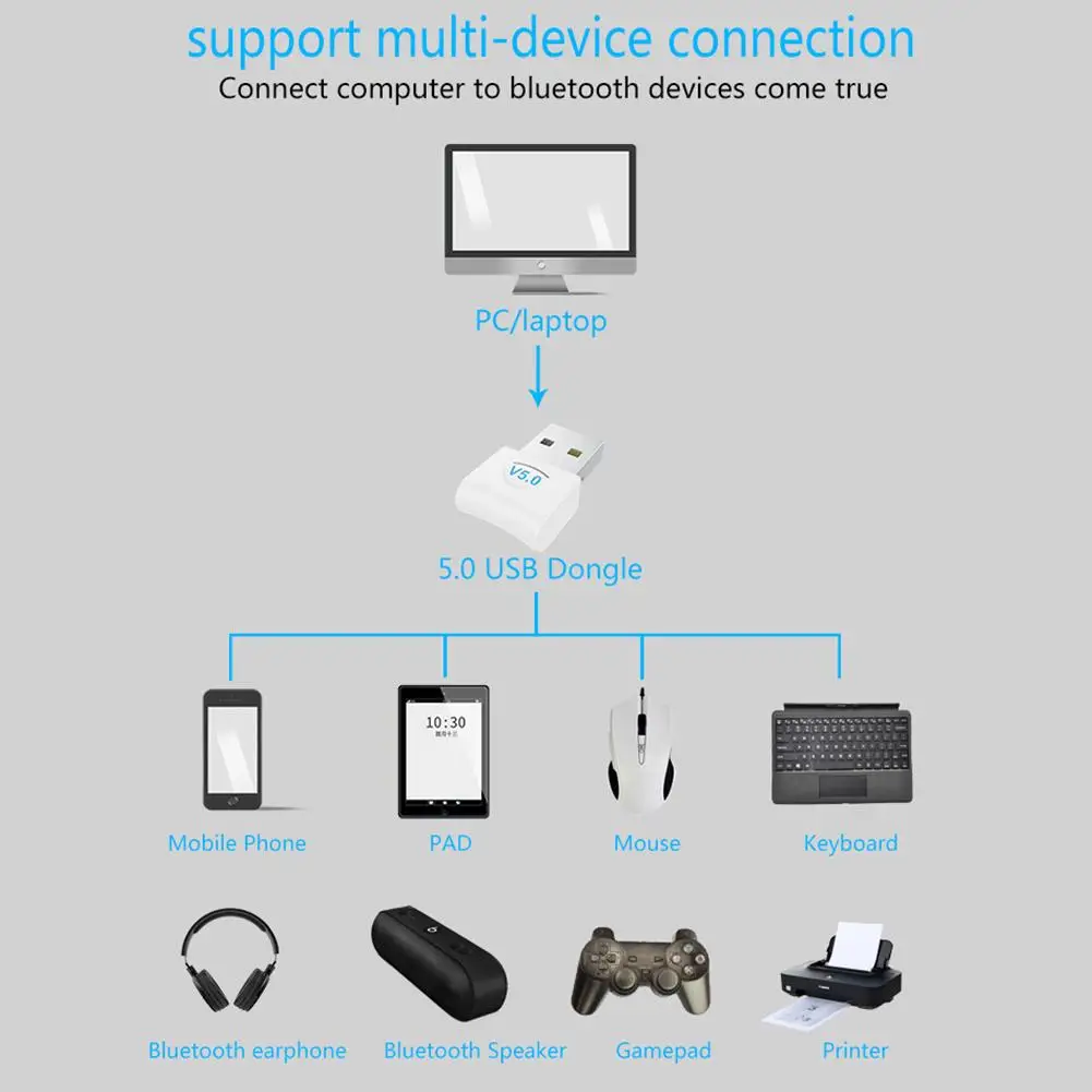 Компьютерный USB Bluetooth адаптер 5.0USB Настольный беспроводной WiFi Аудио приемник передатчик ключ для компьютера ПК PS4 мышь Aux