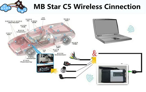 MB star SD Подключение C5 с V2019.09 HDD/SSD программное обеспечение бесплатно установить в ПК CF-30 готов к использованию для всей автомобильной системы