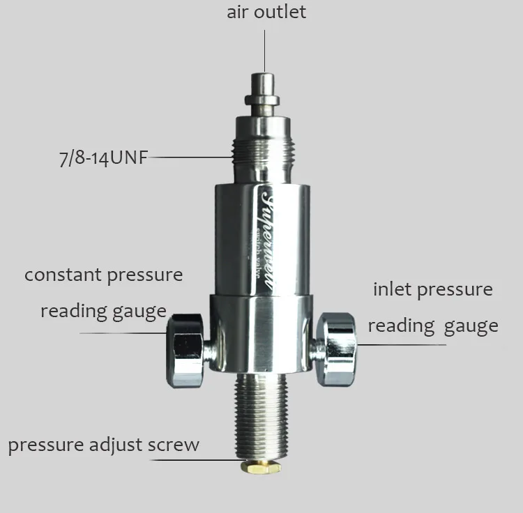 standard valve