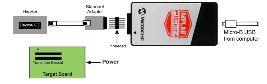 MPLAB PICkit 4 в цепи отладчик Быстрая и простая отладка и программирование PIC и dsPIC flash microcontrollers версии 4,15