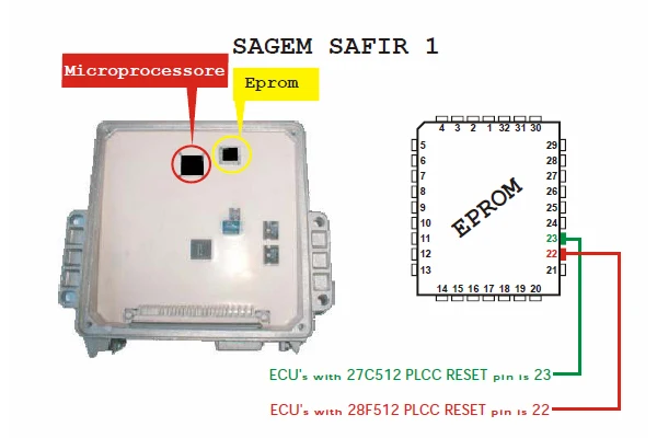 TMS374 ECU Декодер частота подметальная машина для renault Peugeot Citroen Hyundai Kia Immo Killer Matiz