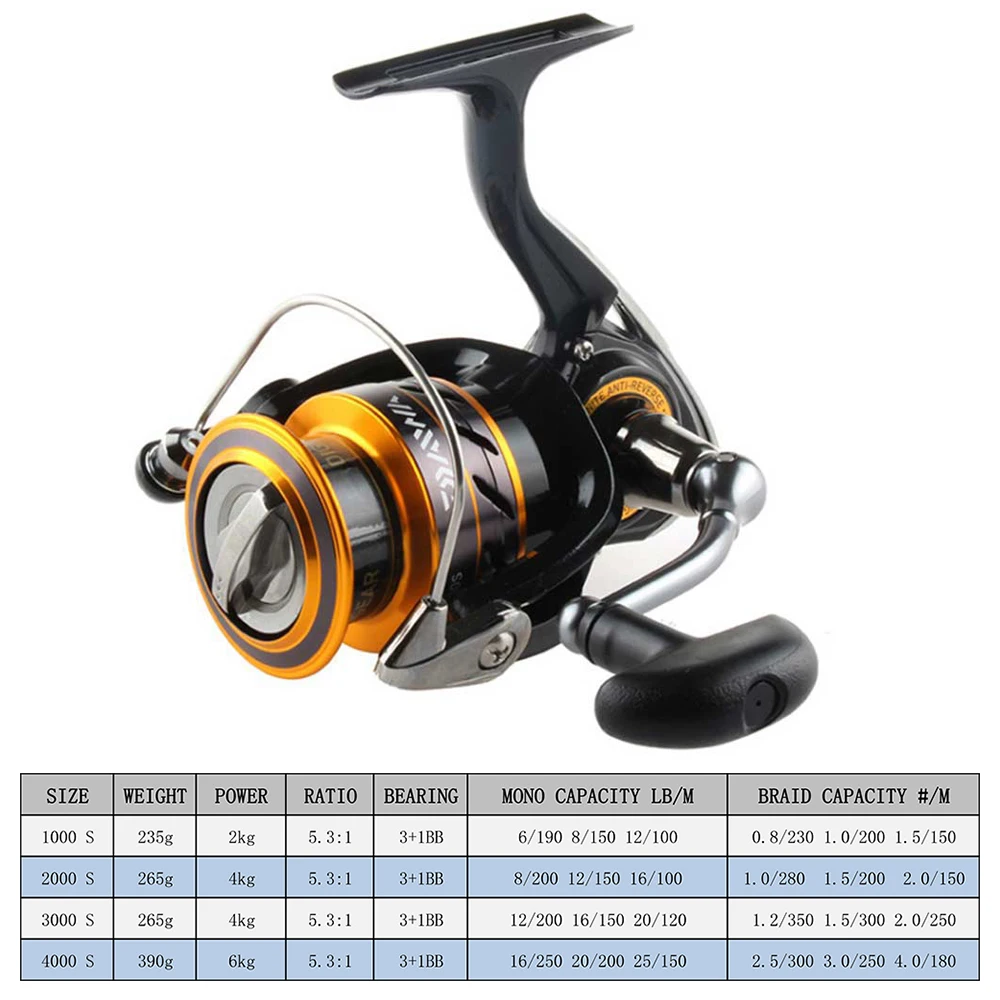 Рыболовная катушка Daiwa MISSION CS 2000-4000 размер с Metail line cup 2 KG-6 KG power