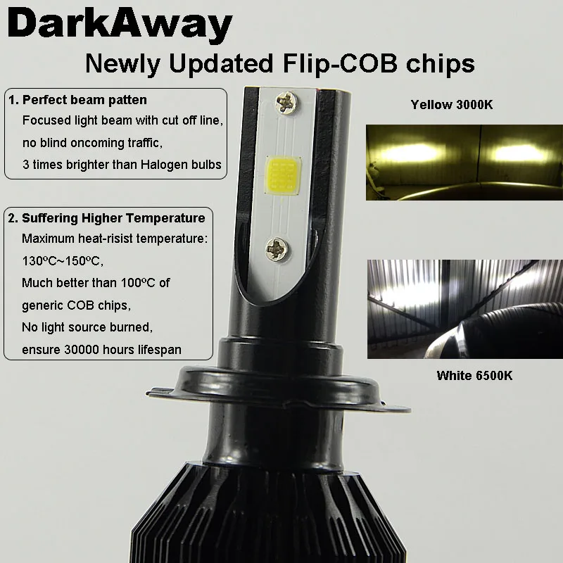 LED Car Headlight LH-C6S-H7 3
