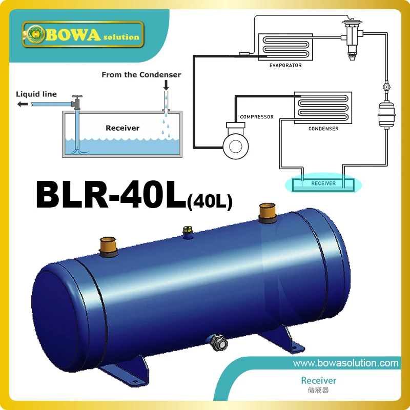 Жидкий хладагент приемники с ОРВ соединения и ДНЯО помощи устройства для установки конденсаторного блока