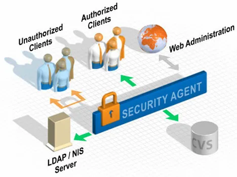 DIYSECUR пароль клавиатуры 125 кГц RFID считыватель+ Магнитный замок+ адаптер питания система контроля доступа комплект