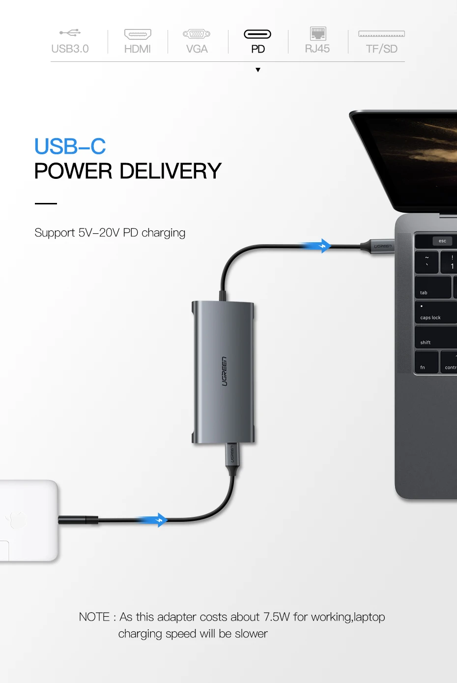 Ugreen usb-хаб USB C к HDMI VGA RJ45 PD Thunderbolt 3 адаптер для MacBook samsung Galaxy S9 huawei P20 Pro type-C USB 3,0 концентратор