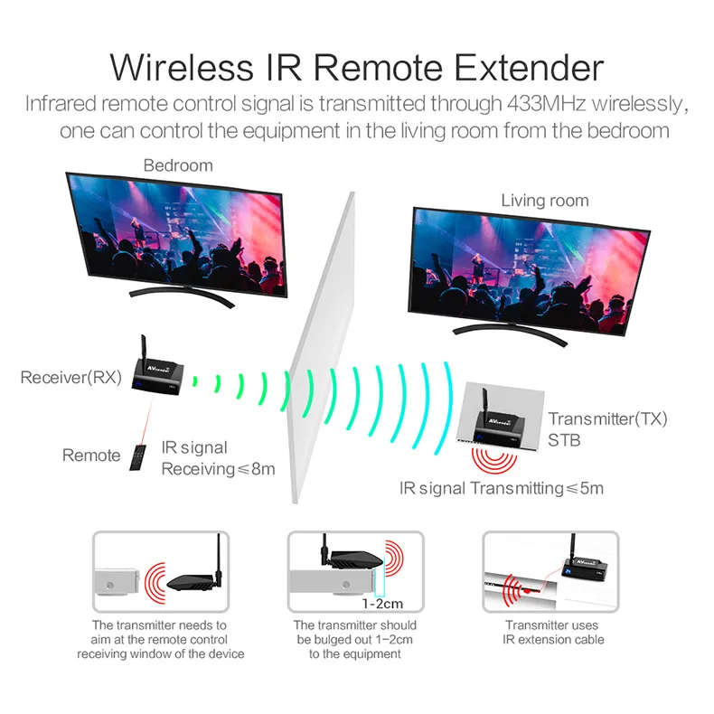 PAT-580-EN08-790R-Wireless-HDMI-Extender-20190130