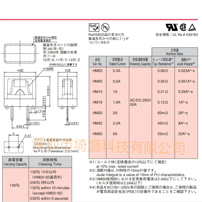 10Pc Original Novo FANUC DAITO fusível A06B-6077-K250