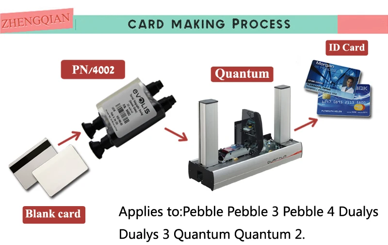 Evolis overlamination R4002 голографическая Наложение лак лента