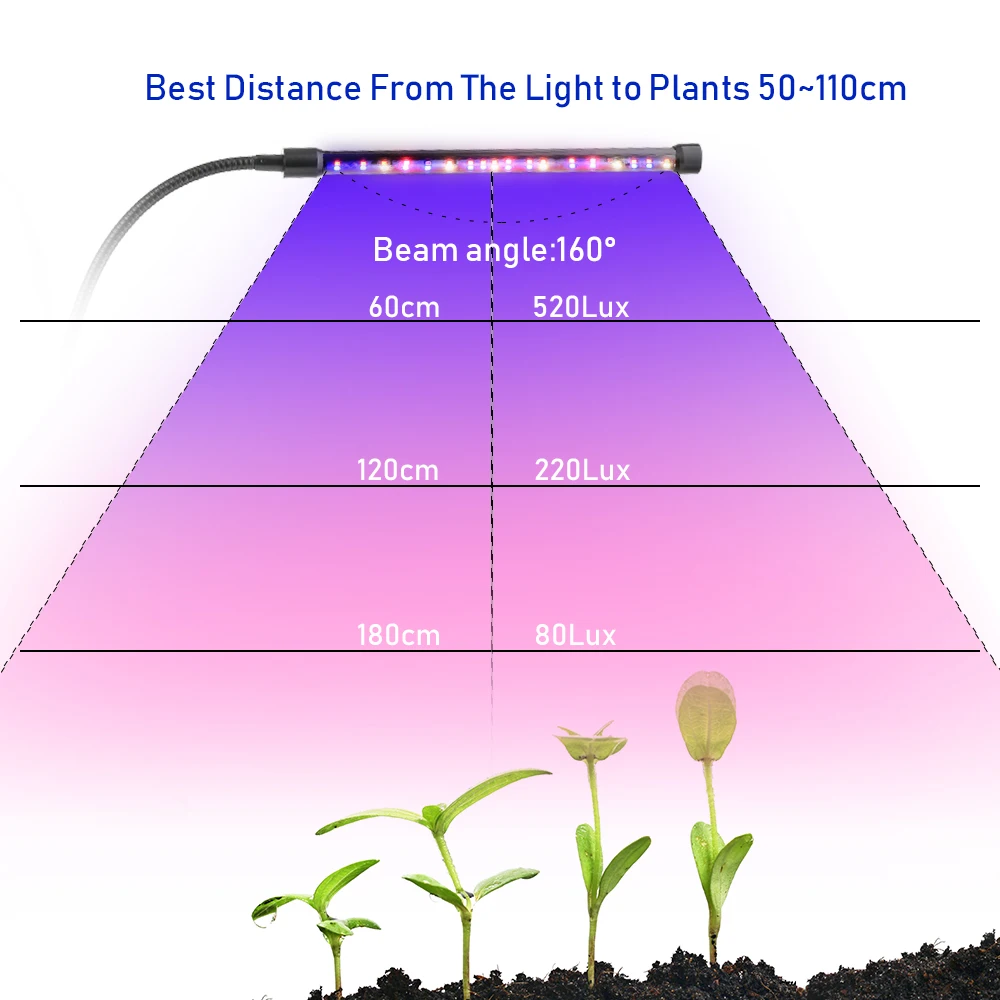 "полный спектр - 20 ватт". Высота лампы для рассады. Фитолампа спектр для рассады. Расстояние от фитолампы до рассады. Greensindoor лампа для растений.