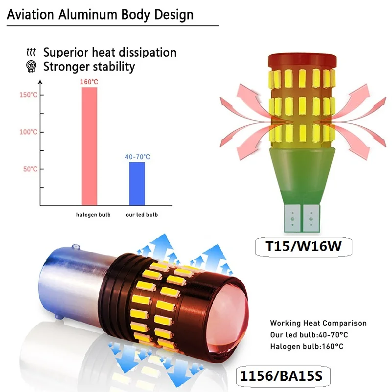 2x W16W светодиодный T15 P21W светодиодный BA15S 1156 Автомобильная резервная копия светильник лампочка для peugeot 307 206 308 407 207 3008 2008 406 208 508 301 4008