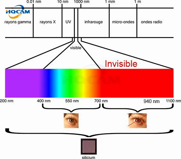 HQCAM 720 P мини ip-камера 940nm IR светодио дный LED безопасности сетевая камера ночного видения камера инфракрасная IP-камера PIR детектор движения