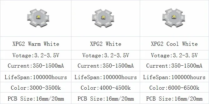 1 шт. Cree XPG2 XM-L T6 XBD R3/XP-E R3/R5/XT-E R5 светодиодный светильник лампа чипы УФ светодиодный s диод холодный белый с 20 мм основанием