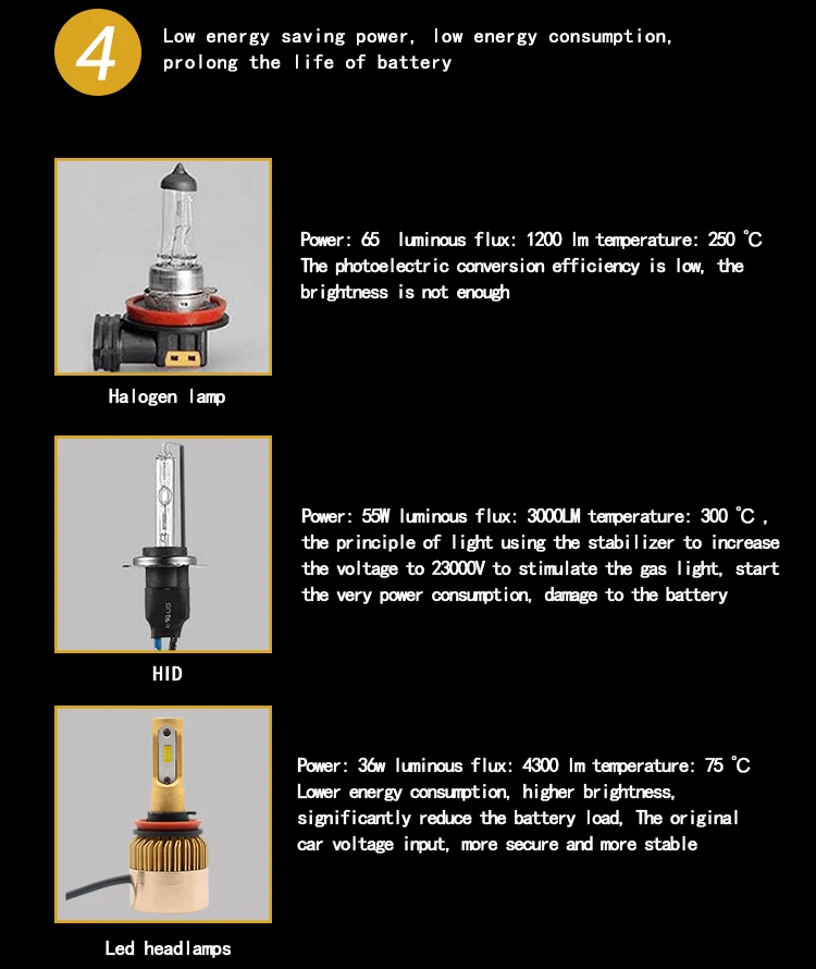 why chooce us led headlamp (1)