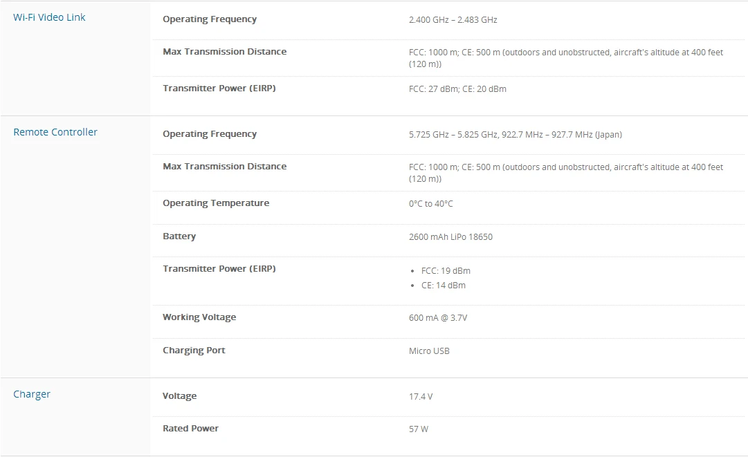 DJI Phantom 3 Standard FPV With 12MP Camera Shoots 2.4K Video RC Quadcopter RTF Not Advanced Or Professional