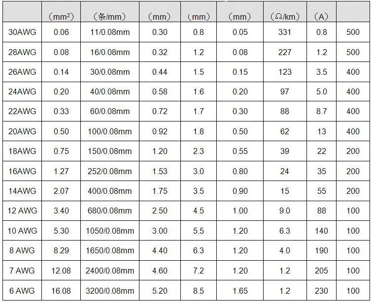 Высококачественный силиконовый провод 10 м/лот 8 12 14 16 18 20 AWG 5 м красный и черный