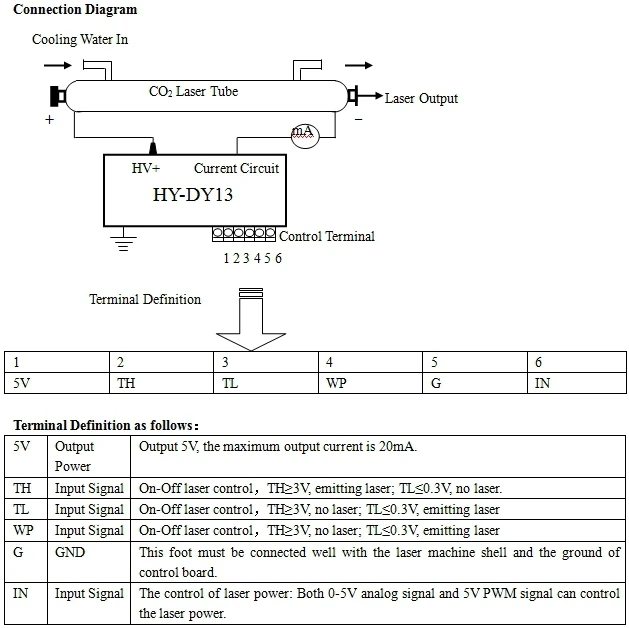 Оригинальный RECI S2 W2 90 Вт Пиковая 100 Вт CO2 лазерная трубка + источник пита