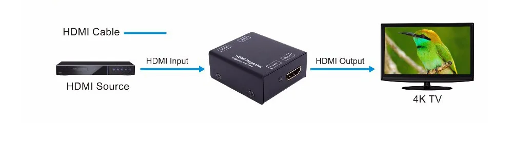 4 K Pro HDMI 2,0 расширитель Ретранслятор с кабелем питания HDMI кабель 4 k X 2 K/60 hz до 25 M, 4 k X 2 K/30 HZ до 40 M, 1080 P до 50 M