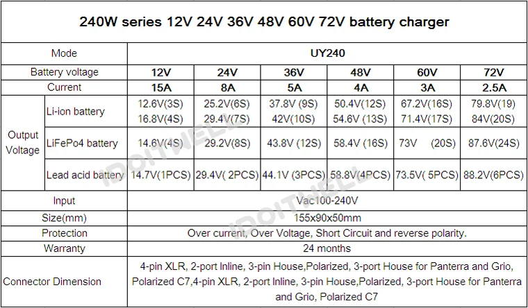 48v battery charger