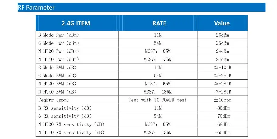 В mt7628 маршрутизатор разрабатывает пользовательский образец WI-FI u7628-02